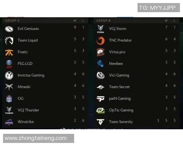 ti8比赛战队-Ti8比赛中的顶尖战队-ti8比赛战队