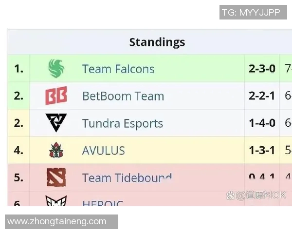 dota世界比赛排名-DOTA世界比赛排名概览-dota世界比赛排名